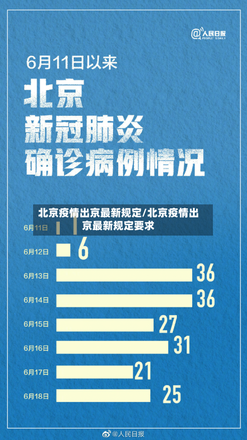 北京疫情出京最新规定/北京疫情出京最新规定要求-第2张图片