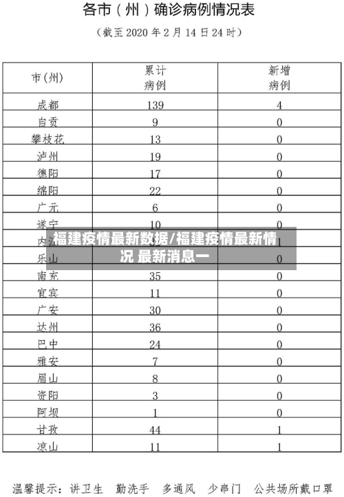 福建疫情最新数据/福建疫情最新情况 最新消息一