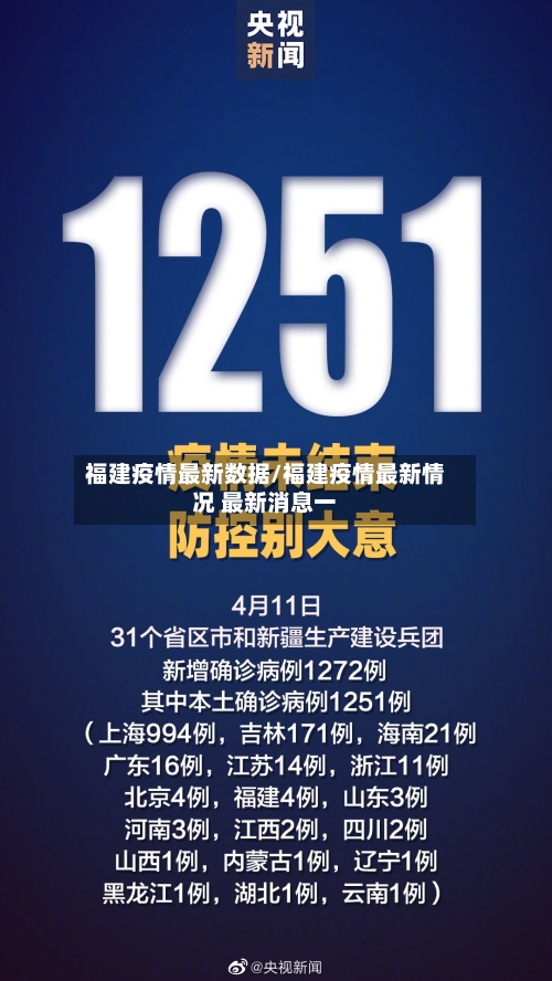 福建疫情最新数据/福建疫情最新情况 最新消息一-第2张图片