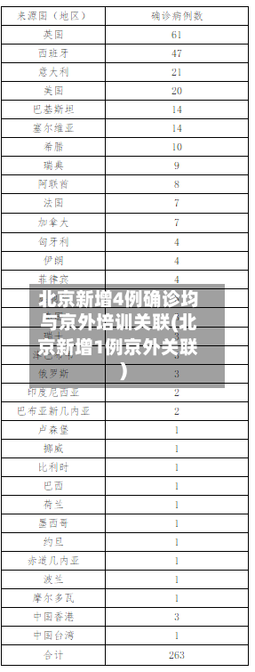 北京新增4例确诊均与京外培训关联(北京新增1例京外关联)-第3张图片
