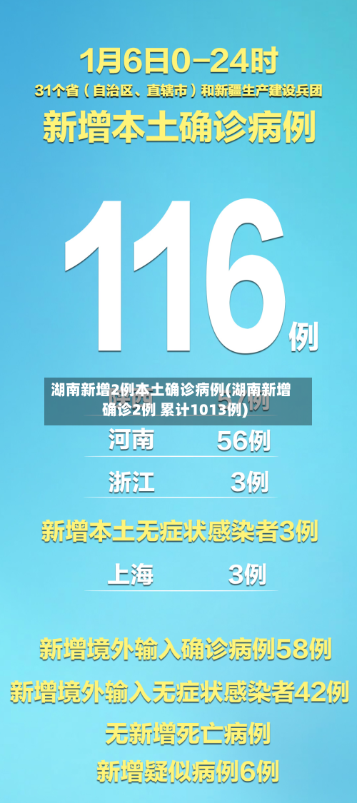 湖南新增2例本土确诊病例(湖南新增确诊2例 累计1013例)