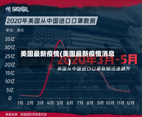 美国最新疫情(美国最新疫情消息)