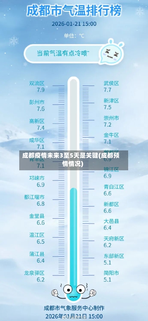 成都疫情未来3至5天是关键(成都预情情况)-第3张图片