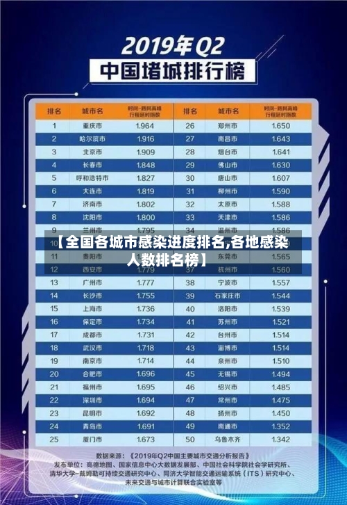 【全国各城市感染进度排名,各地感染人数排名榜】