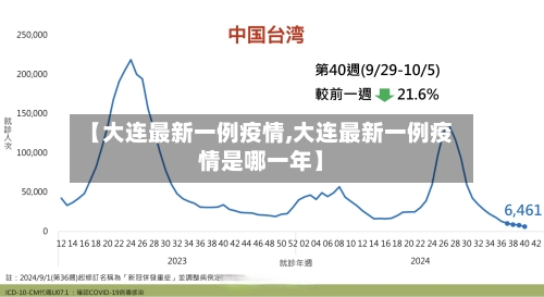 【大连最新一例疫情,大连最新一例疫情是哪一年】-第2张图片