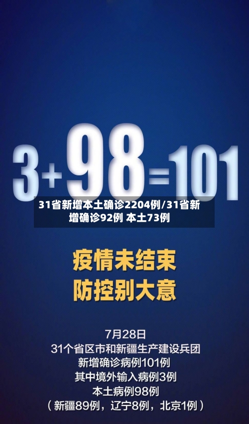 31省新增本土确诊2204例/31省新增确诊92例 本土73例
