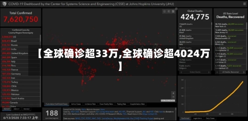 【全球确诊超33万,全球确诊超4024万】