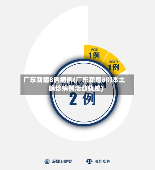 广东新增8例病例(广东新增8例本土确诊病例活动轨迹)-第2张图片