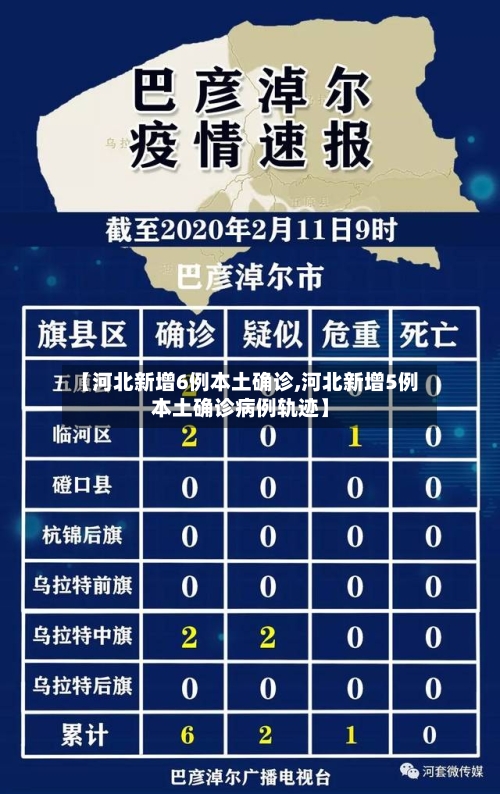 【河北新增6例本土确诊,河北新增5例本土确诊病例轨迹】-第2张图片