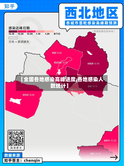 【全国各地感染高峰进度,各地感染人数统计】