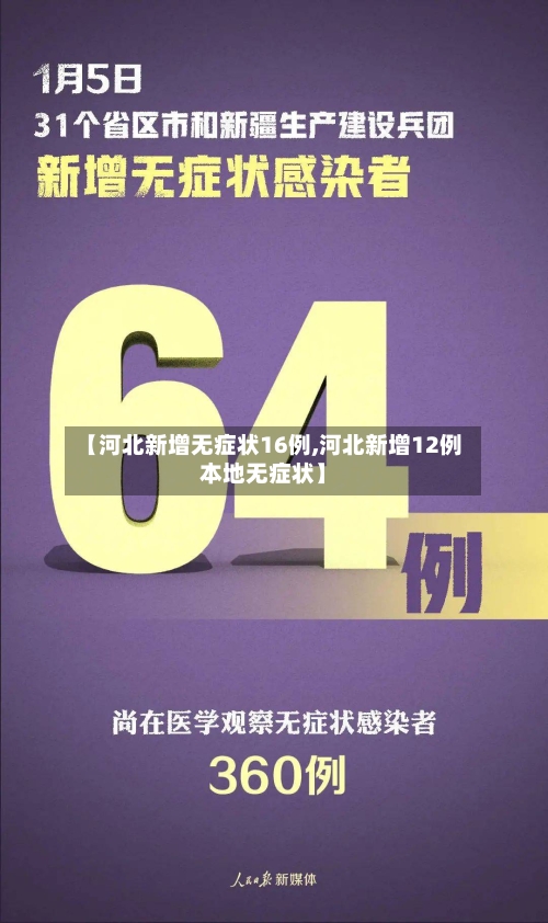 【河北新增无症状16例,河北新增12例本地无症状】-第2张图片