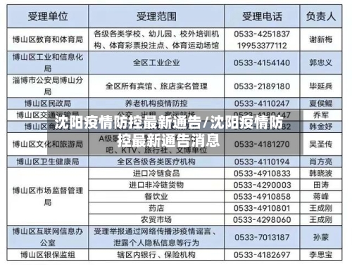 沈阳疫情防控最新通告/沈阳疫情防控最新通告消息