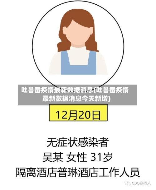 吐鲁番疫情最新数据消息(吐鲁番疫情最新数据消息今天新增)-第2张图片
