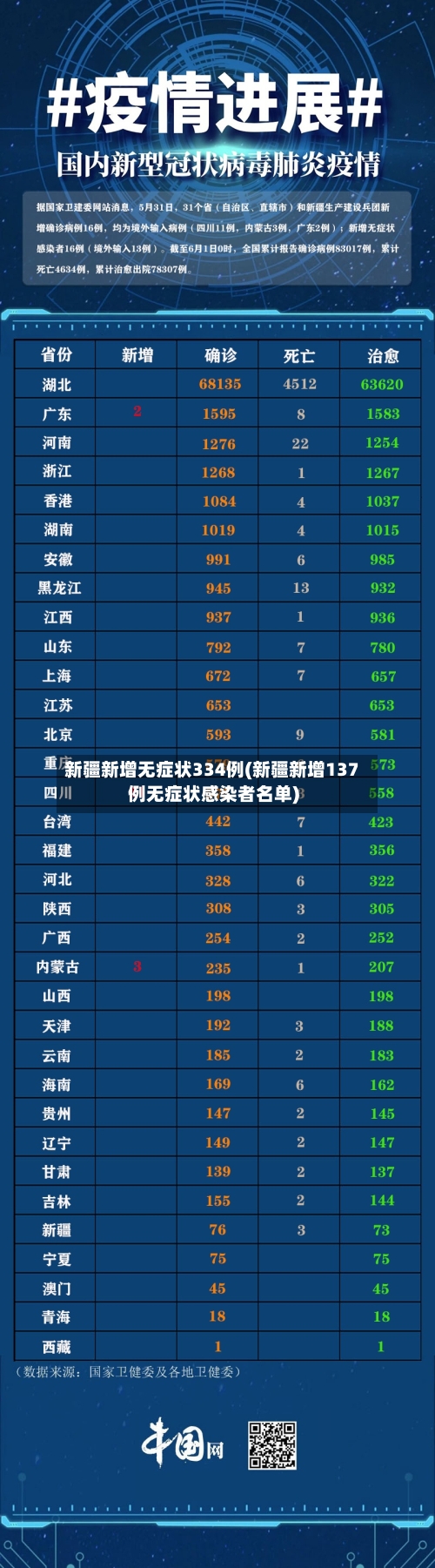 新疆新增无症状334例(新疆新增137例无症状感染者名单)