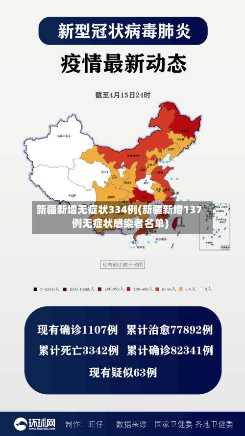 新疆新增无症状334例(新疆新增137例无症状感染者名单)-第2张图片