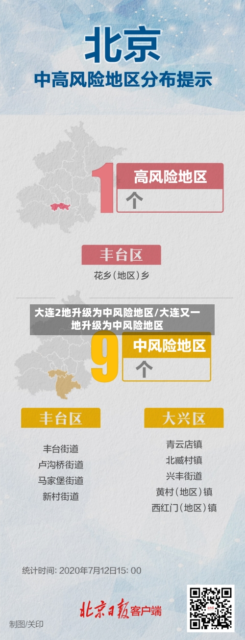 大连2地升级为中风险地区/大连又一地升级为中风险地区