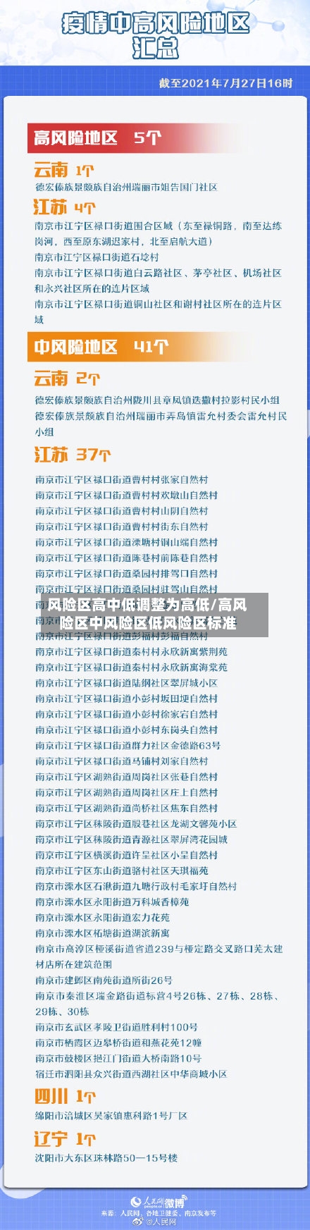风险区高中低调整为高低/高风险区中风险区低风险区标准-第2张图片