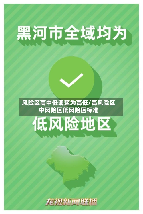 风险区高中低调整为高低/高风险区中风险区低风险区标准
