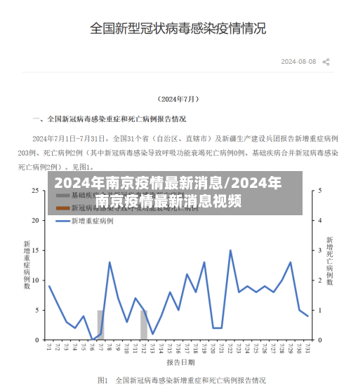 2024年南京疫情最新消息/2024年南京疫情最新消息视频