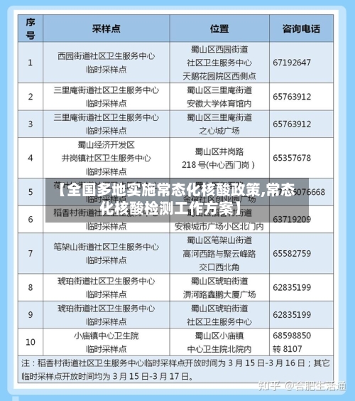 【全国多地实施常态化核酸政策,常态化核酸检测工作方案】