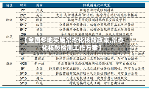 【全国多地实施常态化核酸政策,常态化核酸检测工作方案】-第2张图片