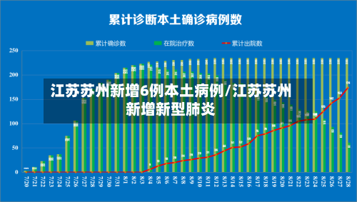 江苏苏州新增6例本土病例/江苏苏州新增新型肺炎