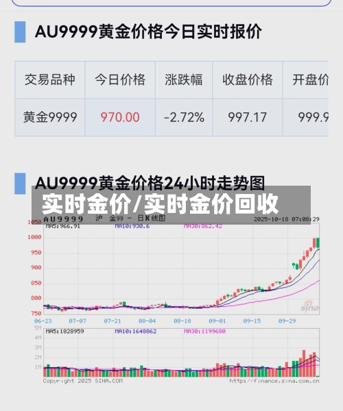 实时金价/实时金价回收-第2张图片