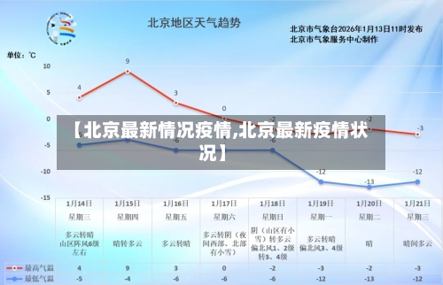 【北京最新情况疫情,北京最新疫情状况】-第3张图片