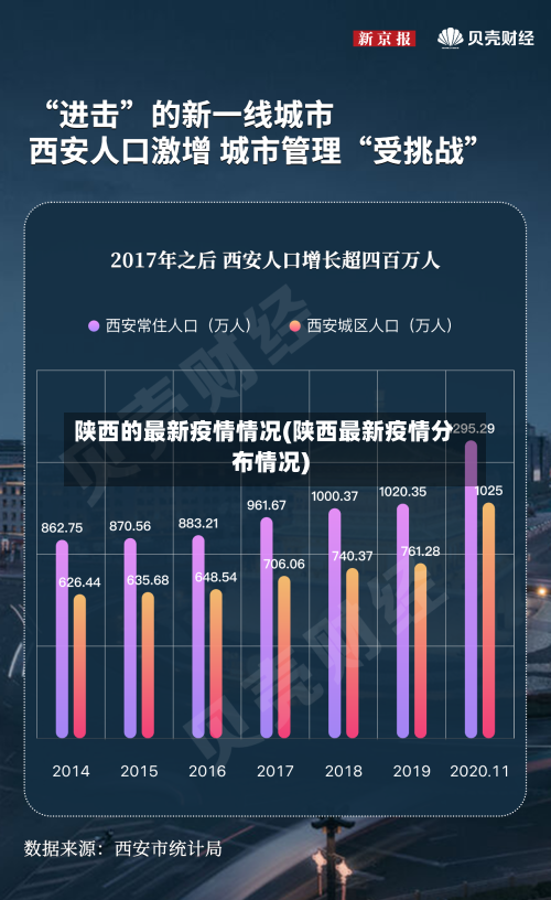 陕西的最新疫情情况(陕西最新疫情分布情况)-第2张图片