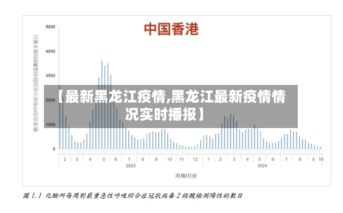【最新黑龙江疫情,黑龙江最新疫情情况实时播报】-第3张图片