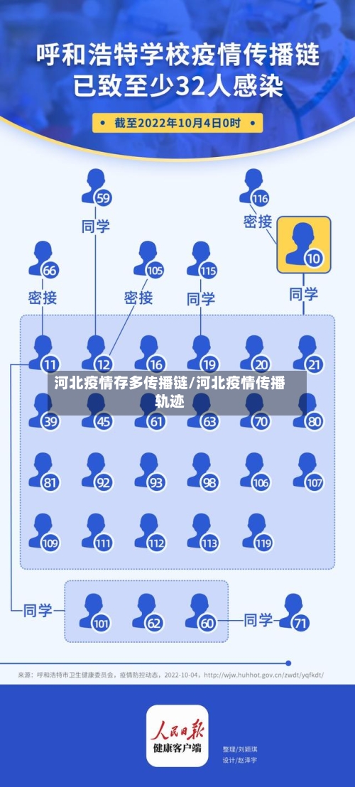河北疫情存多传播链/河北疫情传播轨迹-第2张图片