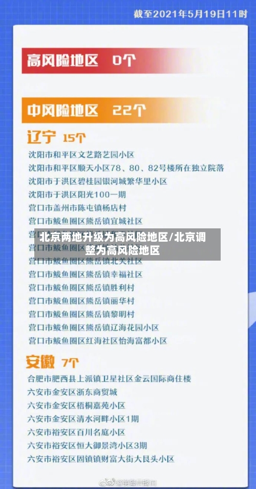 北京两地升级为高风险地区/北京调整为高风险地区