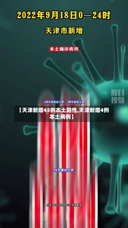 【天津新增45例本土阳性,天津新增4例本土病例】