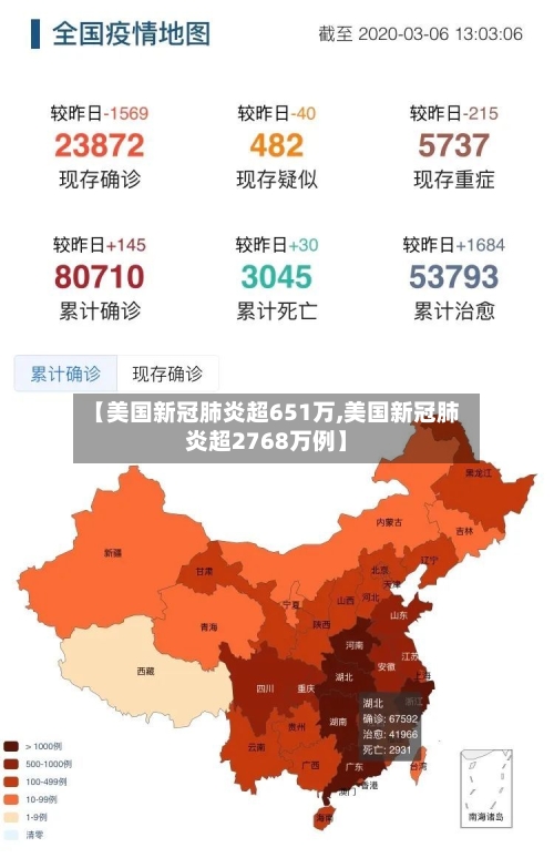 【美国新冠肺炎超651万,美国新冠肺炎超2768万例】
