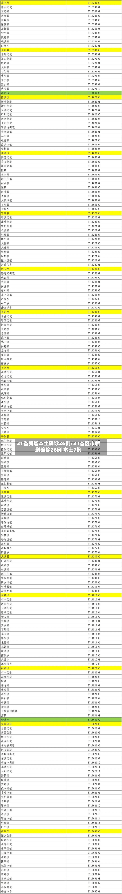 31省新增本土确诊26例/31省区市新增确诊26例 本土7例-第2张图片