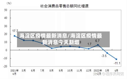 海淀区疫情最新消息/海淀区疫情最新消息今天新增