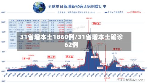 31省增本土1860例/31省增本土确诊62例-第2张图片