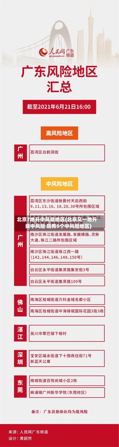 北京7地升中风险地区(北京又一地升级中风险 现有5个中风险地区)
