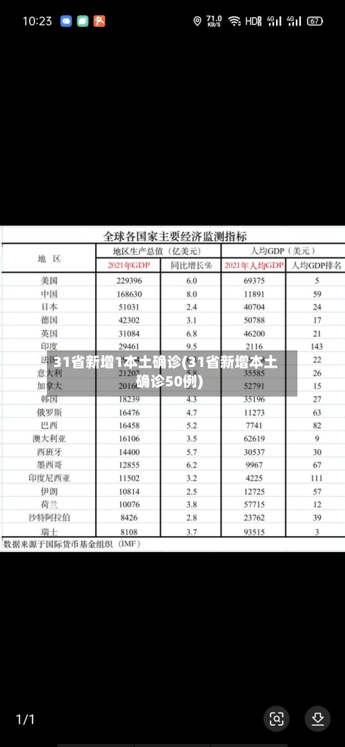 31省新增1本土确诊(31省新增本土确诊50例)