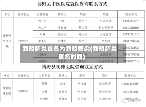 新冠肺炎更名为新冠感染(新冠肺炎更名时间)-第2张图片
