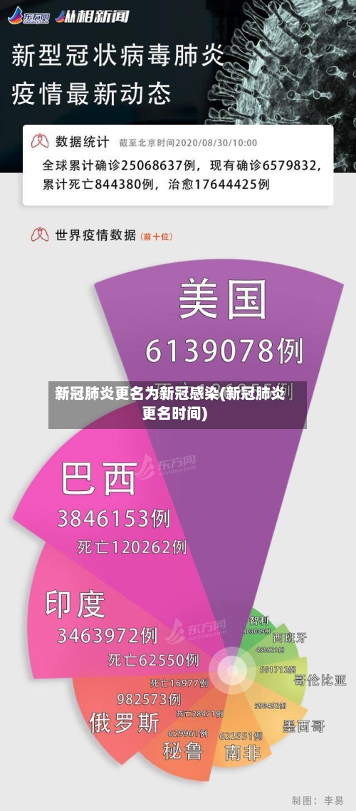 新冠肺炎更名为新冠感染(新冠肺炎更名时间)
