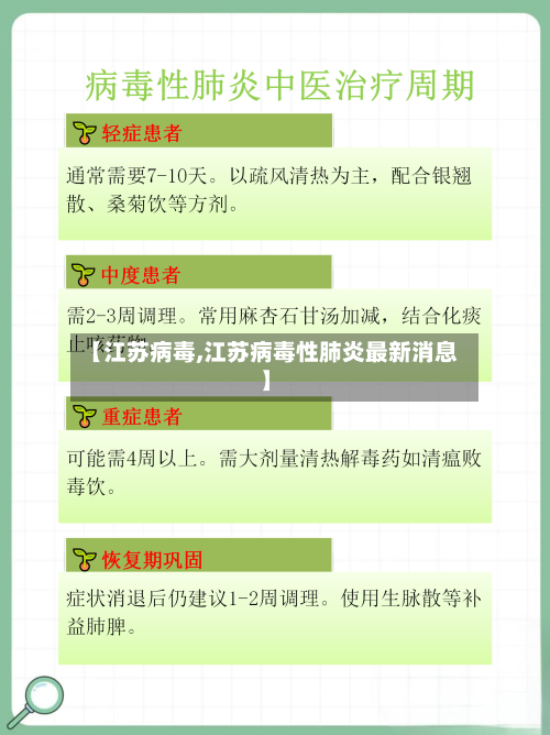 【江苏病毒,江苏病毒性肺炎最新消息】-第2张图片