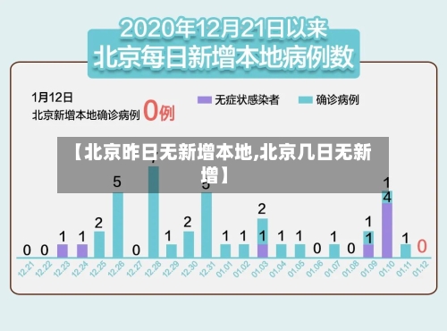 【北京昨日无新增本地,北京几日无新增】-第2张图片