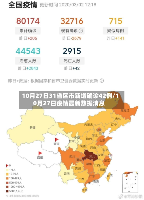 10月27日31省区市新增确诊42例/10月27日疫情最新数据消息-第2张图片