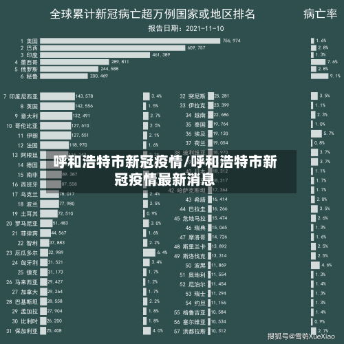 呼和浩特市新冠疫情/呼和浩特市新冠疫情最新消息