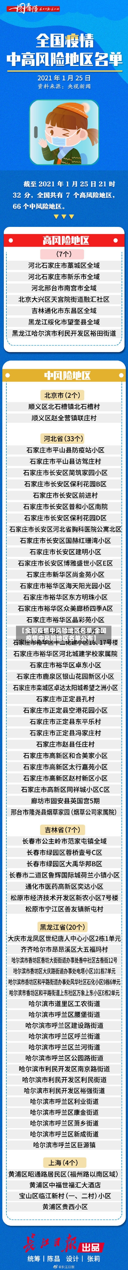 【全国疫情中风险地区名单,全国疫情中风险地区名单公布】