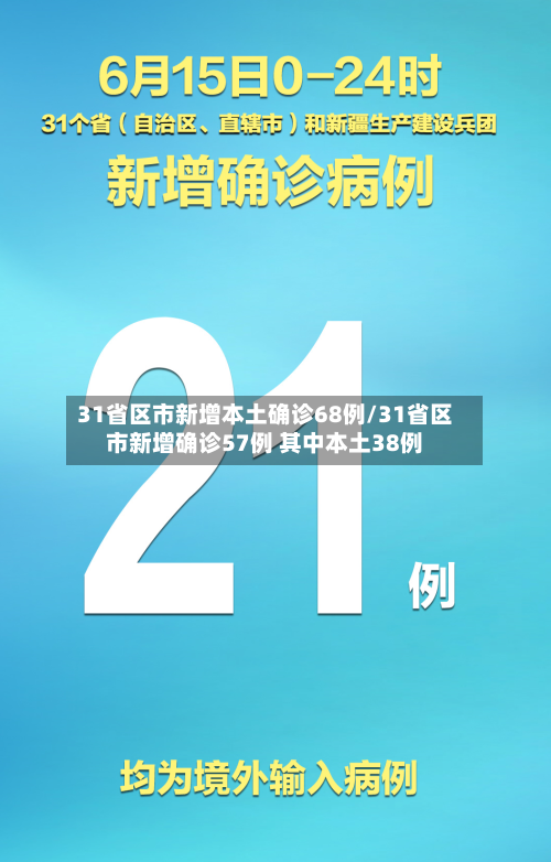 31省区市新增本土确诊68例/31省区市新增确诊57例 其中本土38例-第3张图片