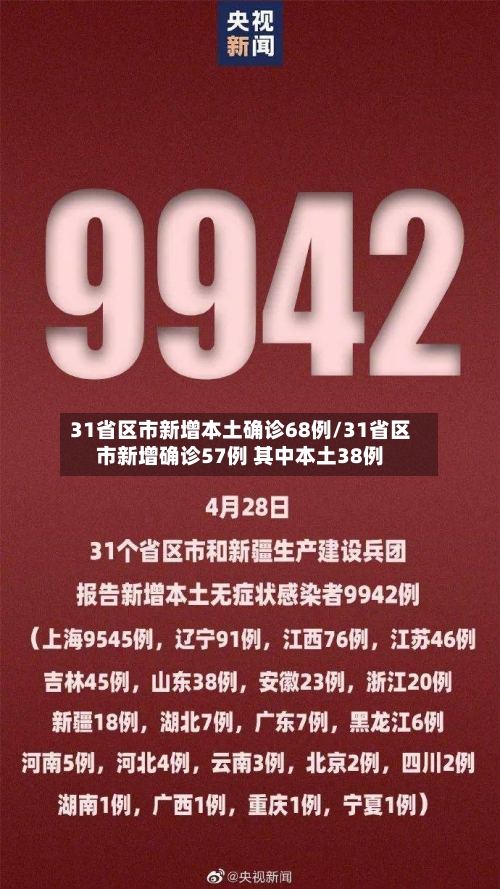 31省区市新增本土确诊68例/31省区市新增确诊57例 其中本土38例