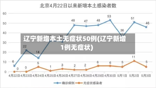 辽宁新增本土无症状50例(辽宁新增1例无症状)-第2张图片