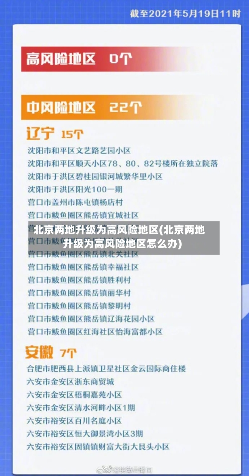 北京两地升级为高风险地区(北京两地升级为高风险地区怎么办)